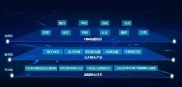 区块链技术赋能能源体系转型 两大电网公司应用成果解析